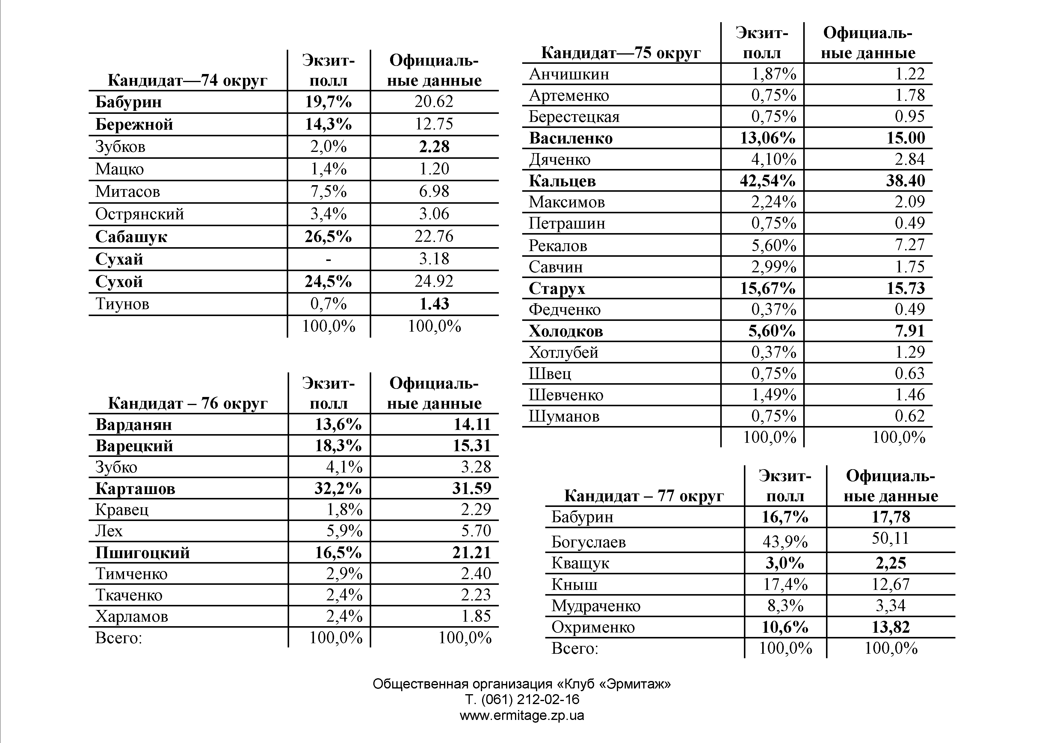 1 глава мажоритарка 74-77.gif