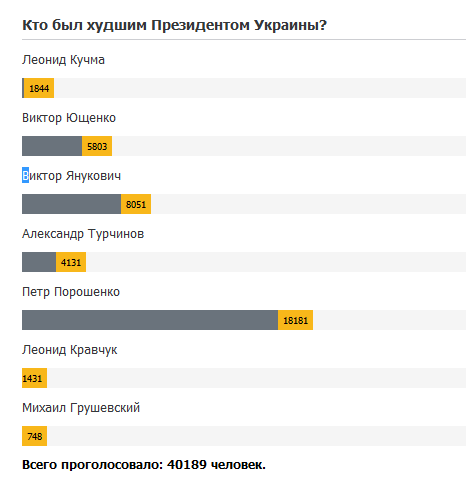 Снимок Опрос.PNG